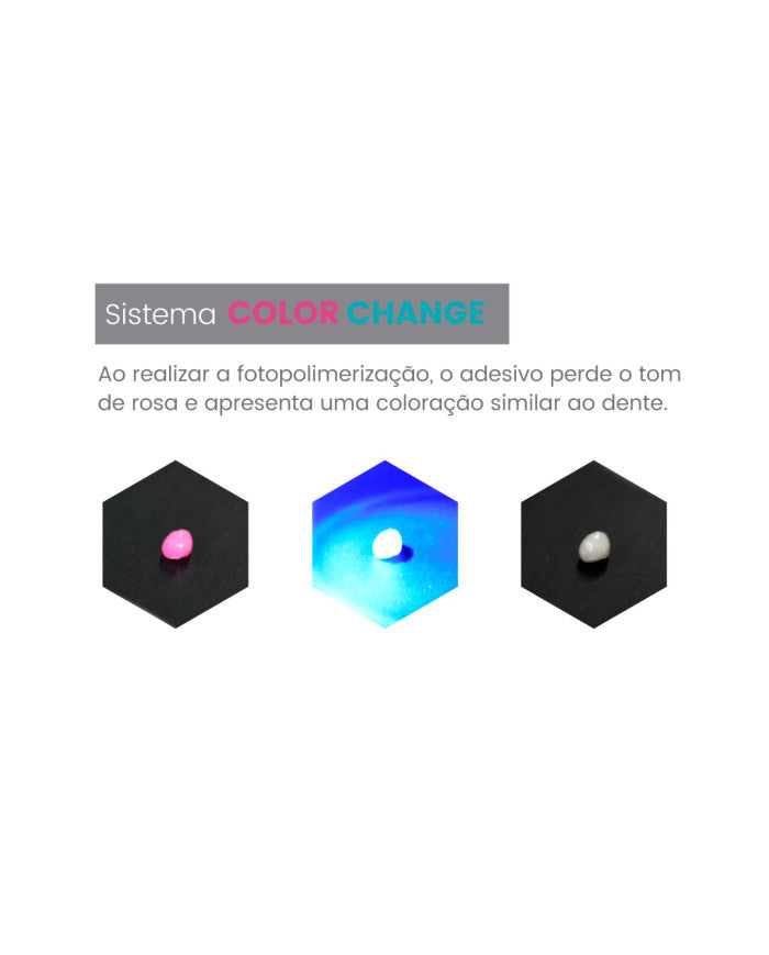 Orthobond Plus - Composito Ortodontico - Color Change