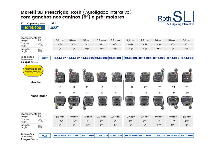 Roth Autoligado SLI .022" - Kit de Bráquetes