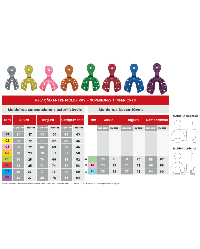 Moldeiras Descartáveis Sup./Inf. 5 pares - M
